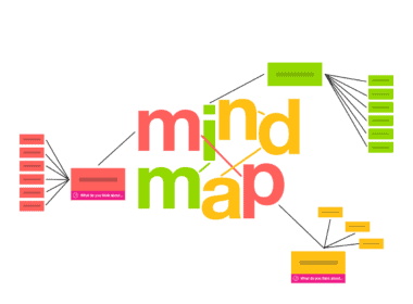 mindmap