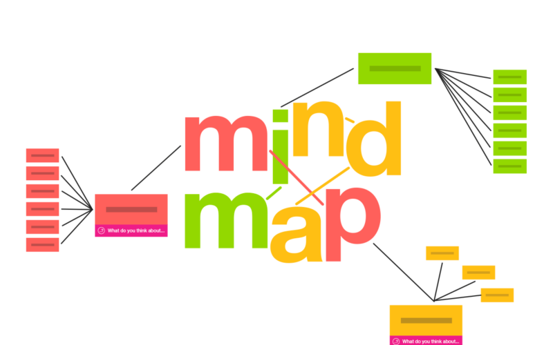 mindmap
